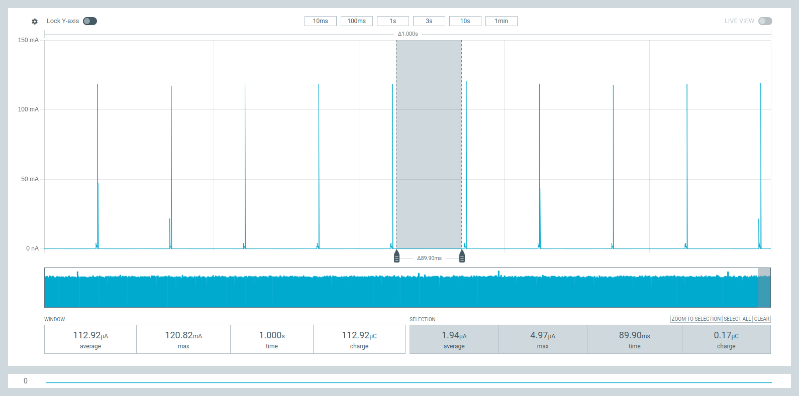 X-NUCLEO-NFC12A1 current consumption in IDLE mode.