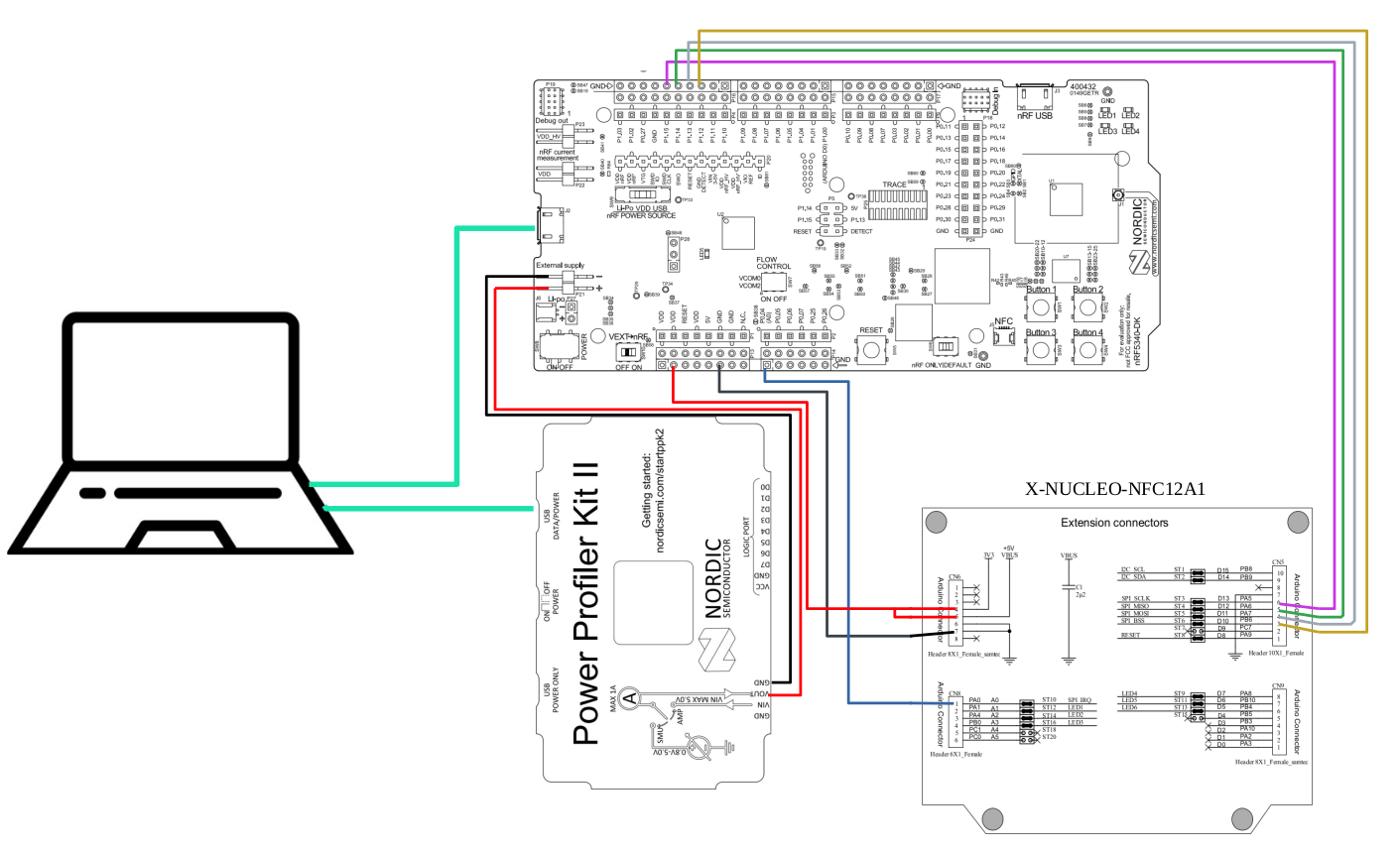 Schematic for measuring nRF SoC current.