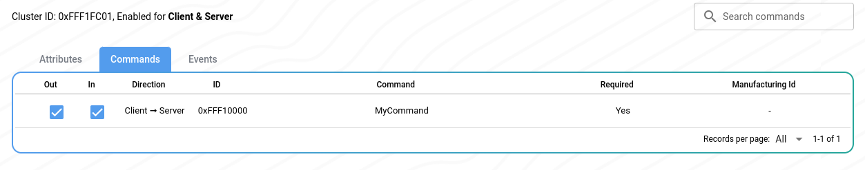Commands of the new custom cluster in ZAP tool