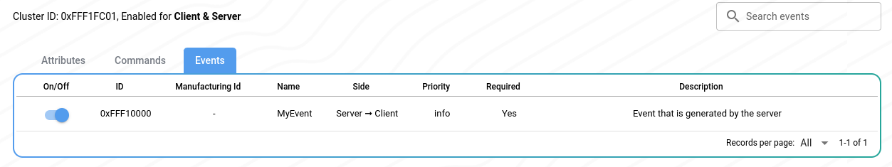 Events of the new custom cluster in ZAP tool