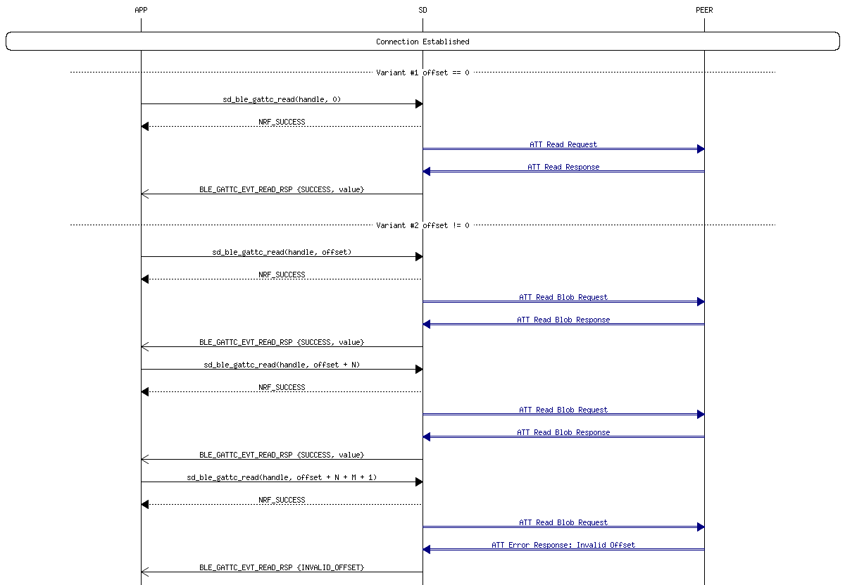msc_inline_mscgraph_11