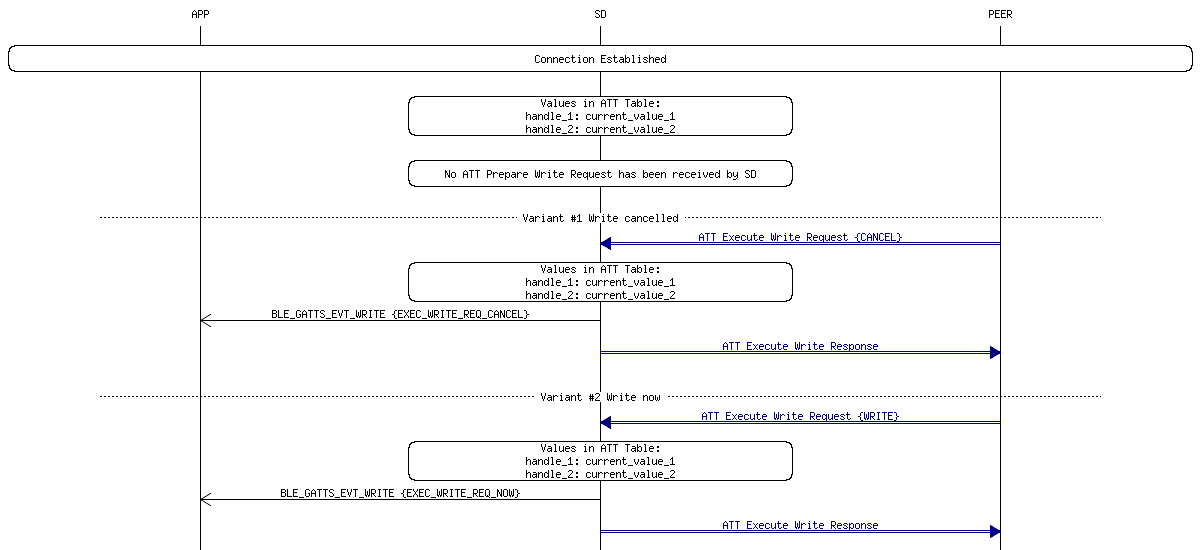 msc_inline_mscgraph_30
