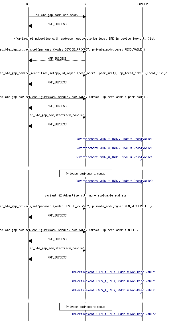 msc_inline_mscgraph_68