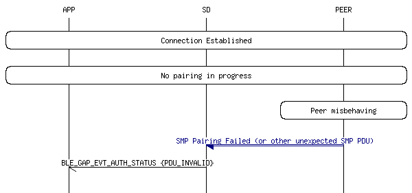 msc_inline_mscgraph_72