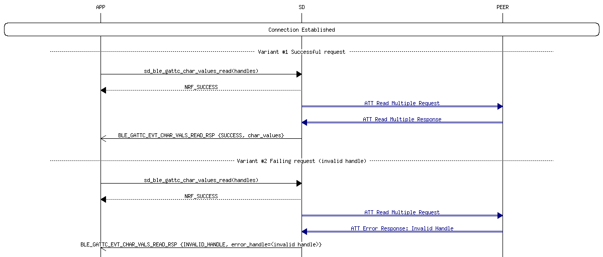 msc_inline_mscgraph_19