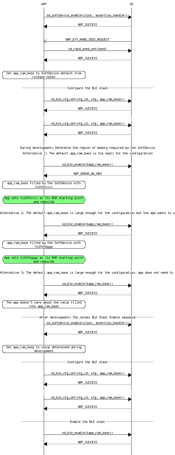 msc_inline_mscgraph_2