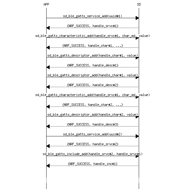 msc_inline_mscgraph_22