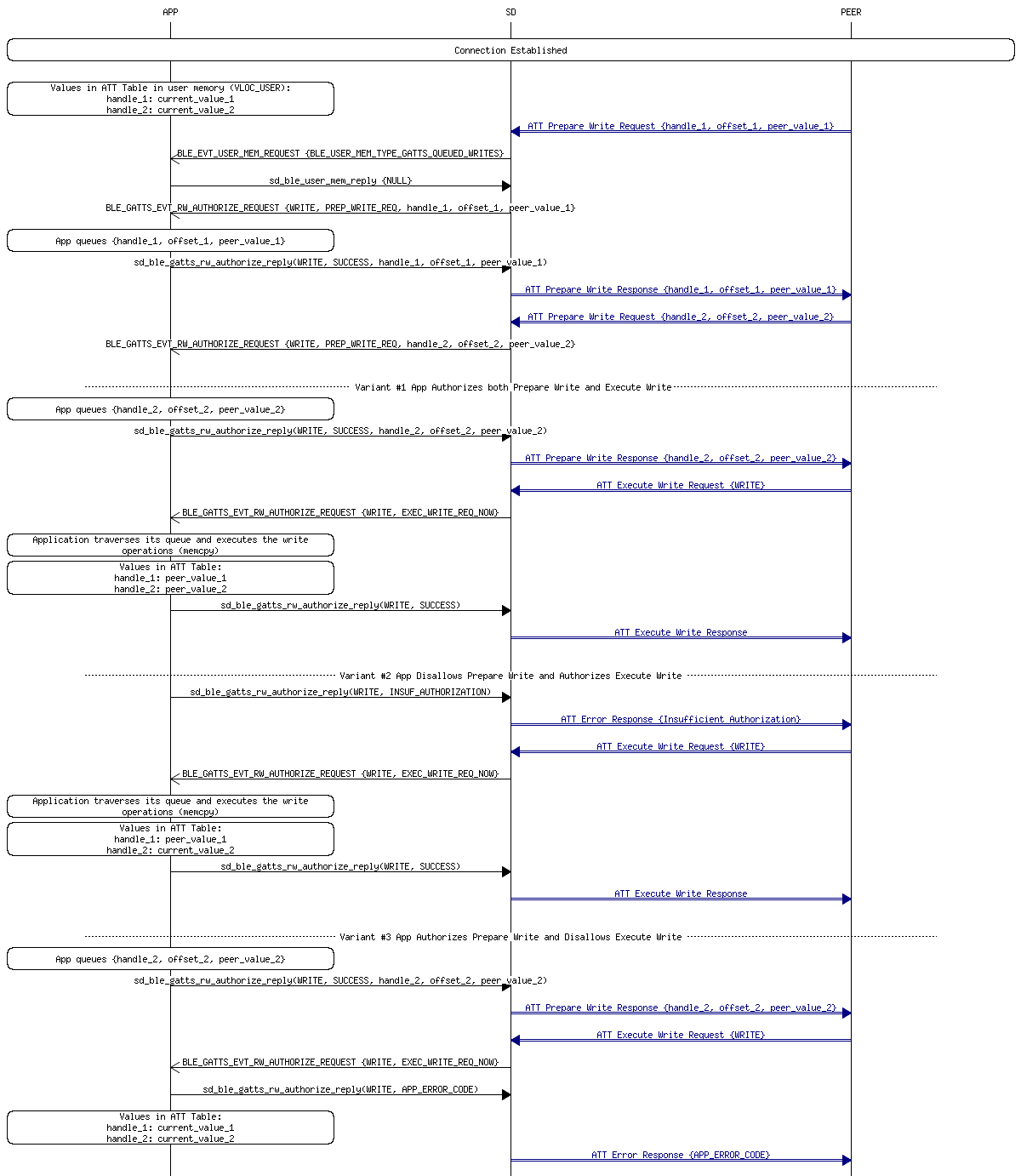 msc_inline_mscgraph_29