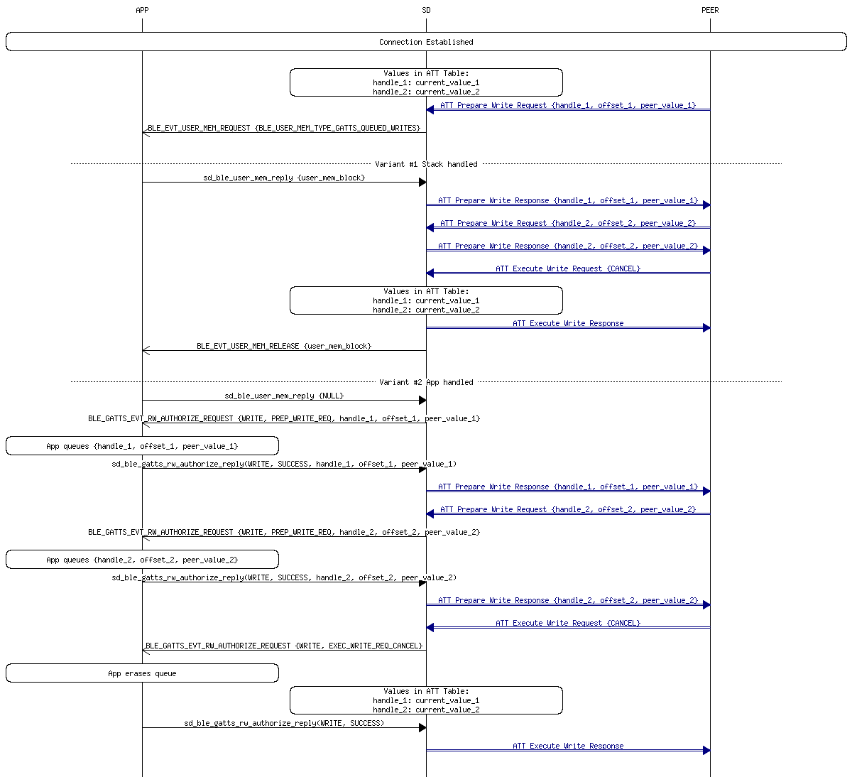 msc_inline_mscgraph_31