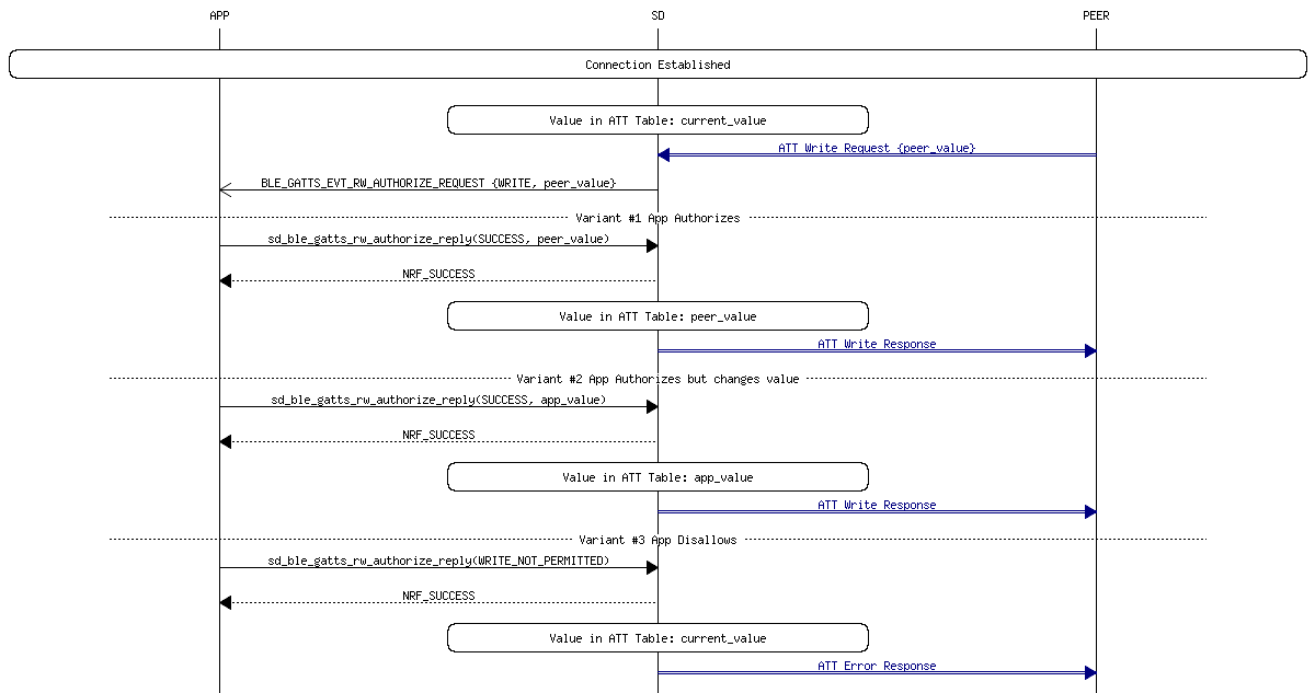 msc_inline_mscgraph_43