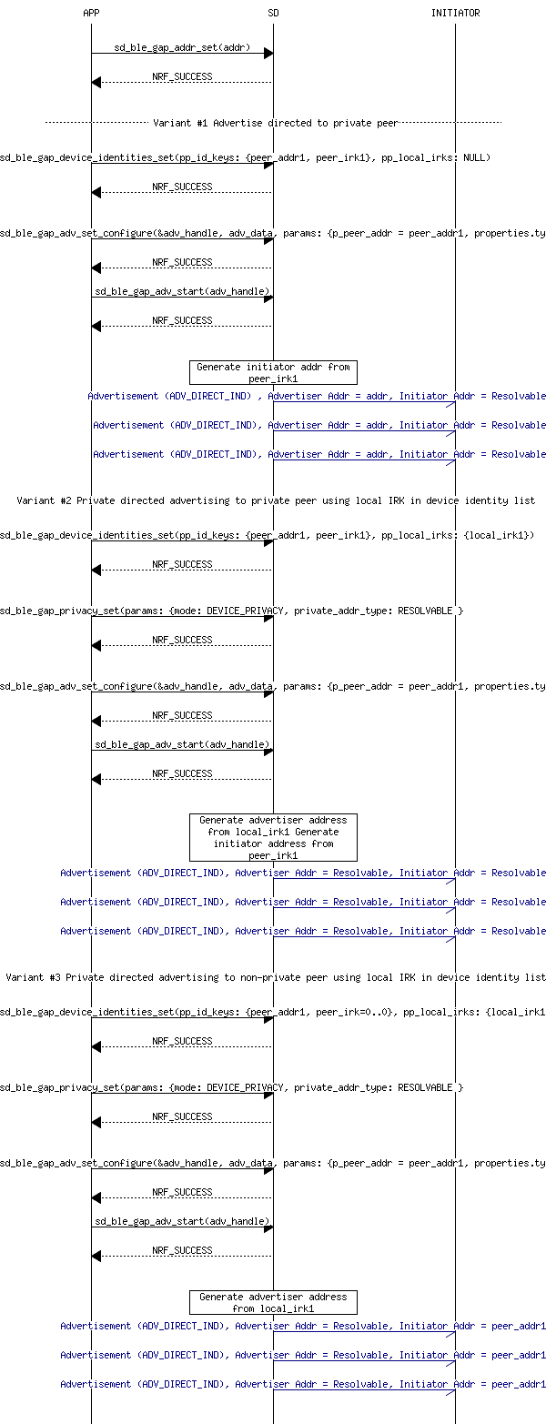 msc_inline_mscgraph_5