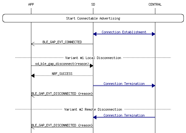 msc_inline_mscgraph_50
