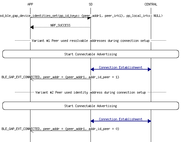 msc_inline_mscgraph_51