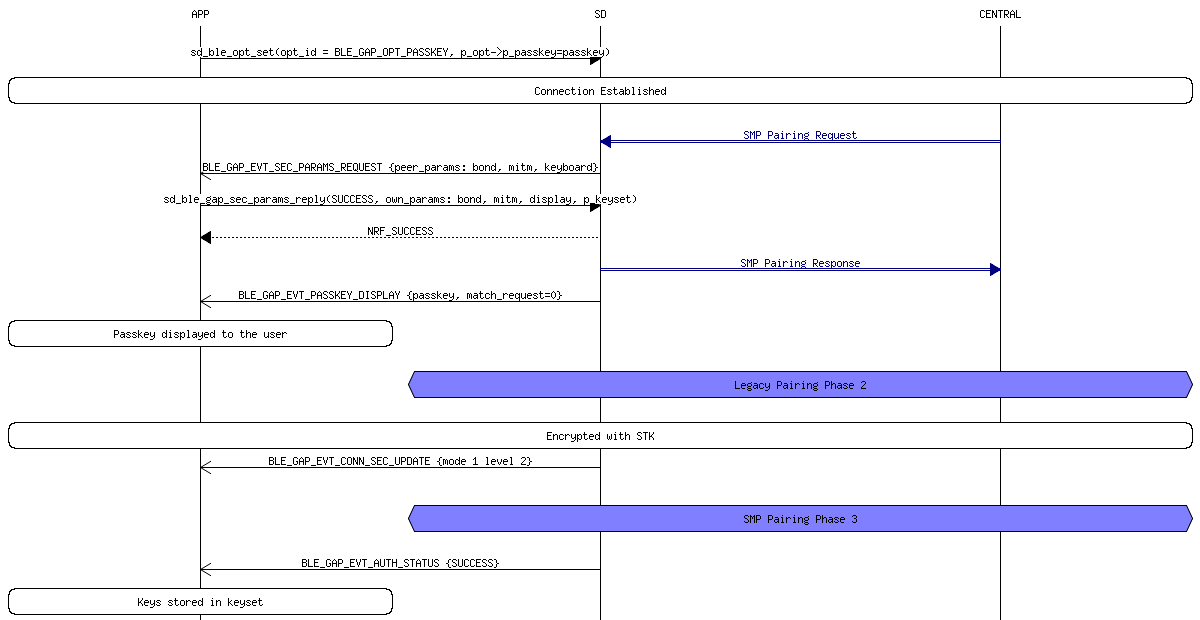 msc_inline_mscgraph_61
