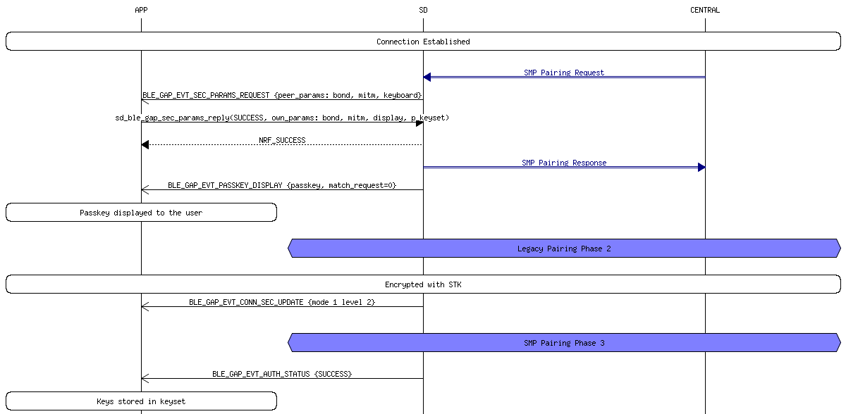 msc_inline_mscgraph_62