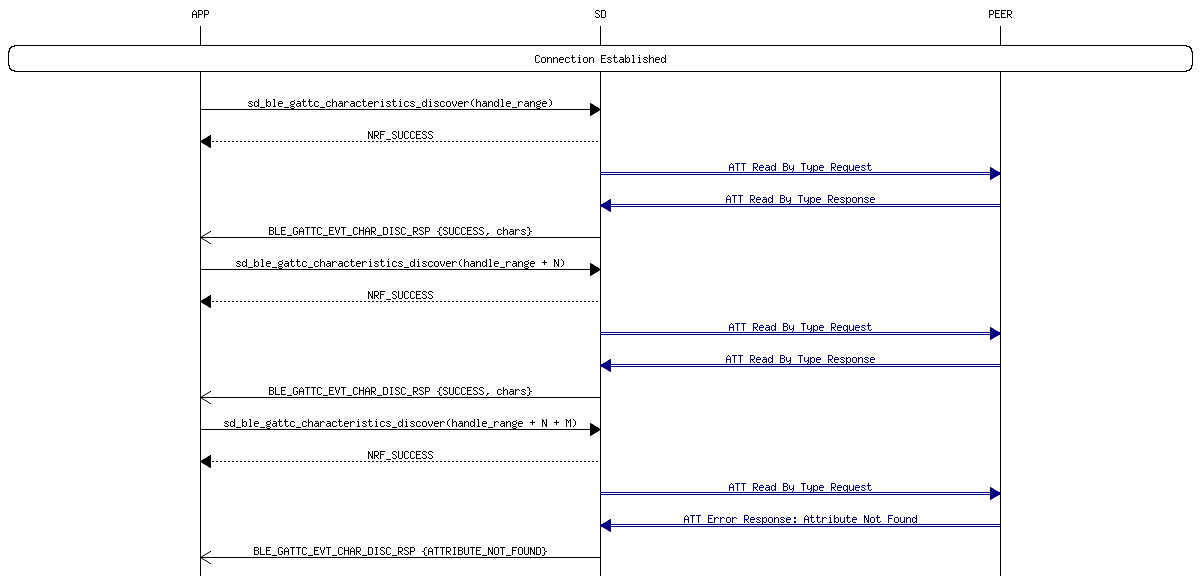 msc_inline_mscgraph_8