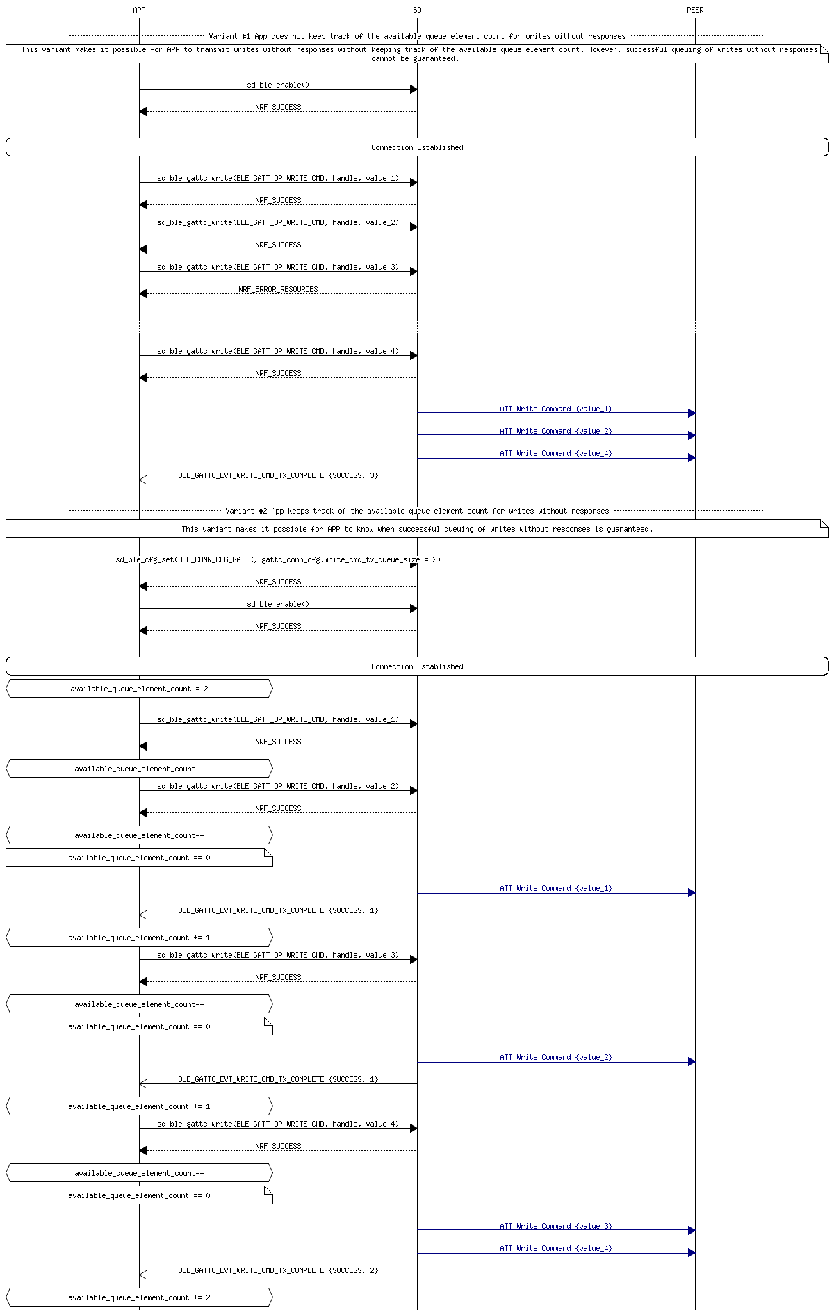 msc_inline_mscgraph_9