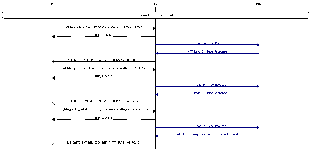 msc_inline_mscgraph_20