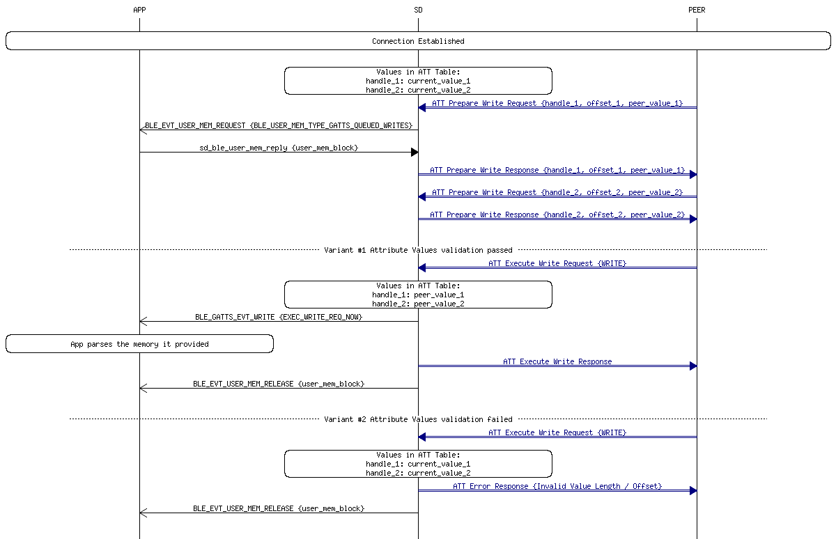 msc_inline_mscgraph_33