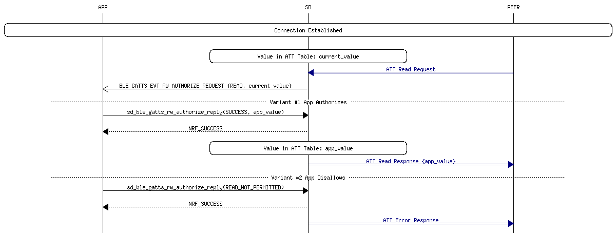msc_inline_mscgraph_35