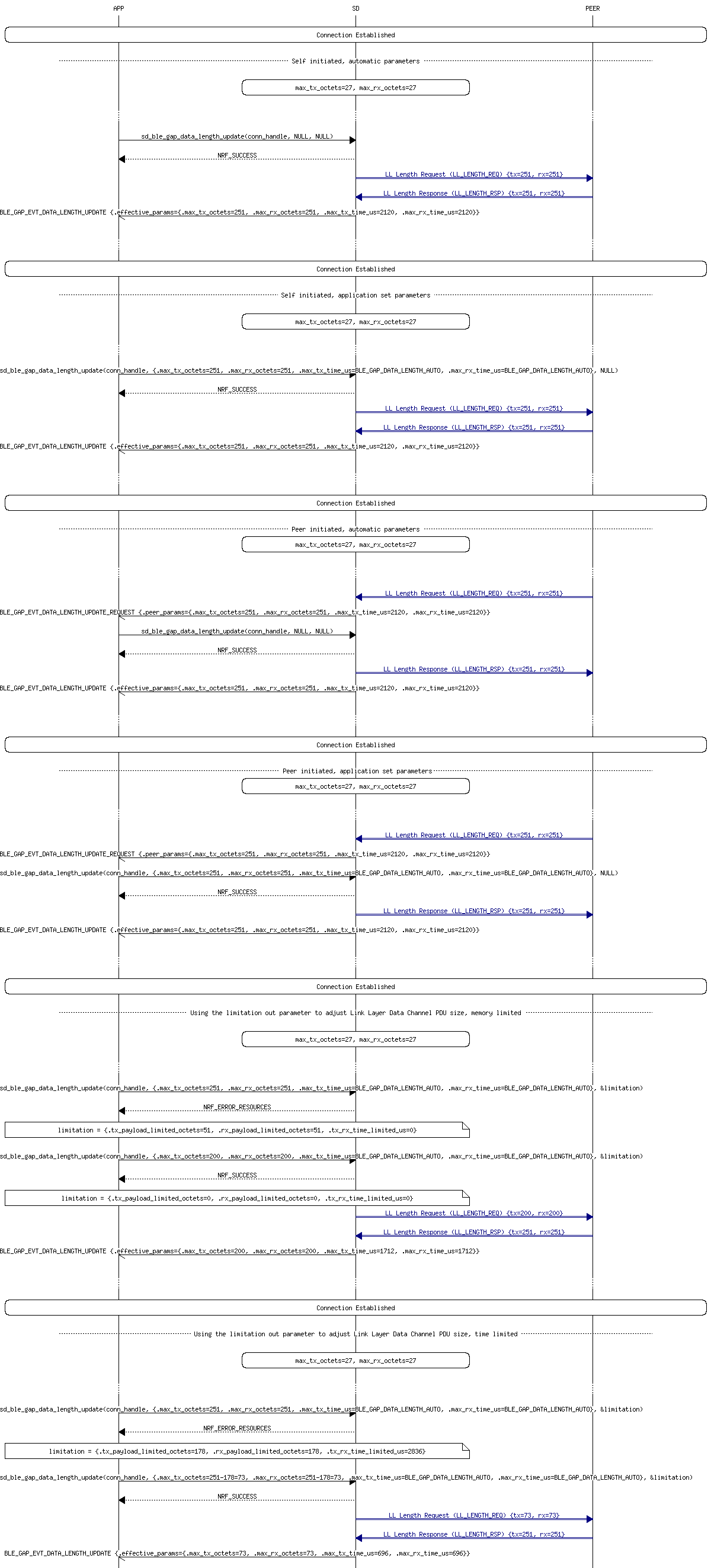 msc_inline_mscgraph_4