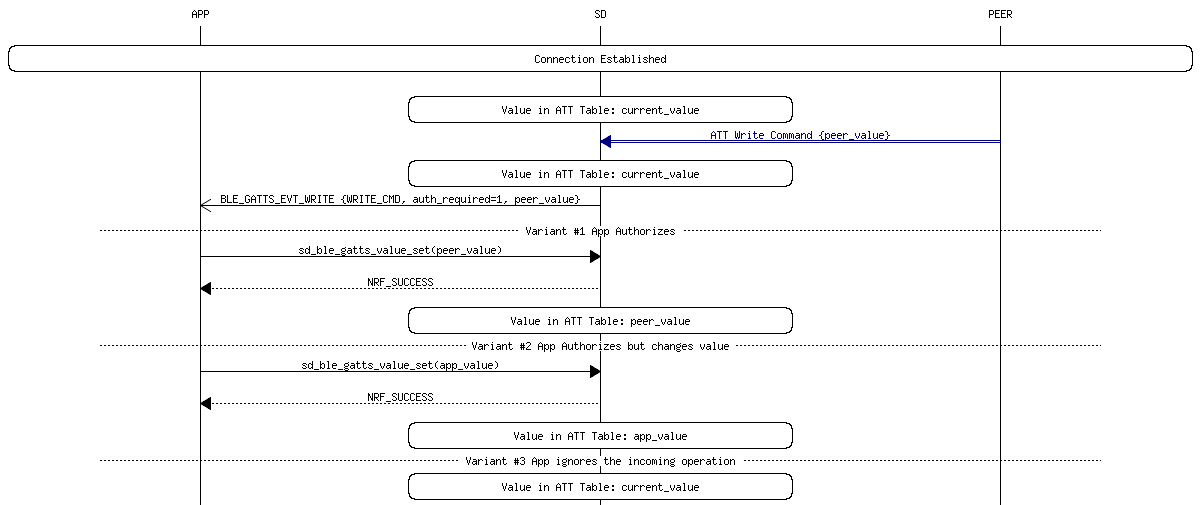 msc_inline_mscgraph_41