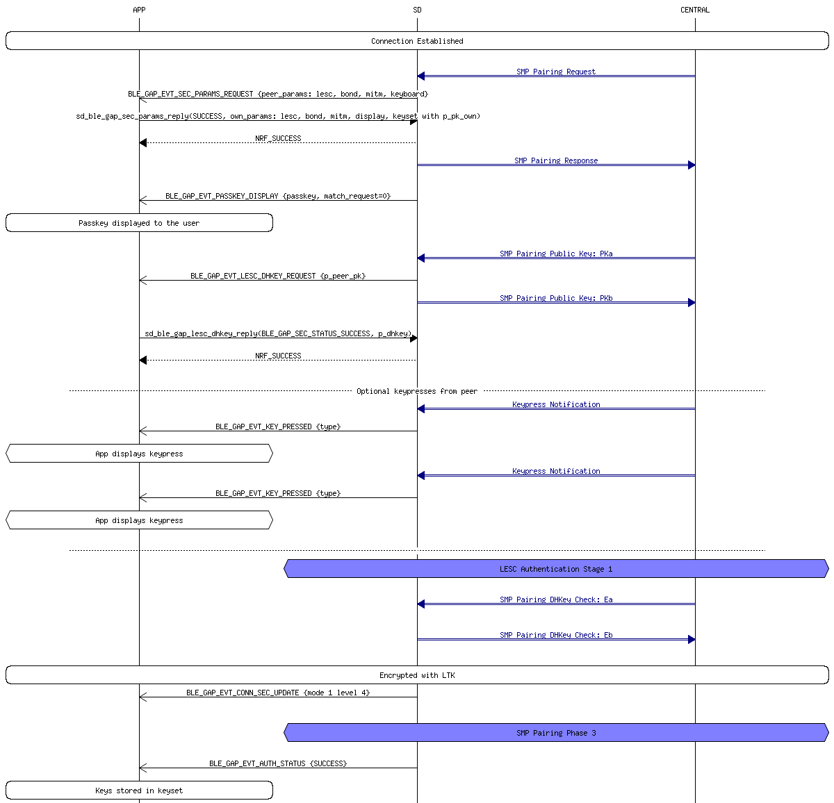 msc_inline_mscgraph_56