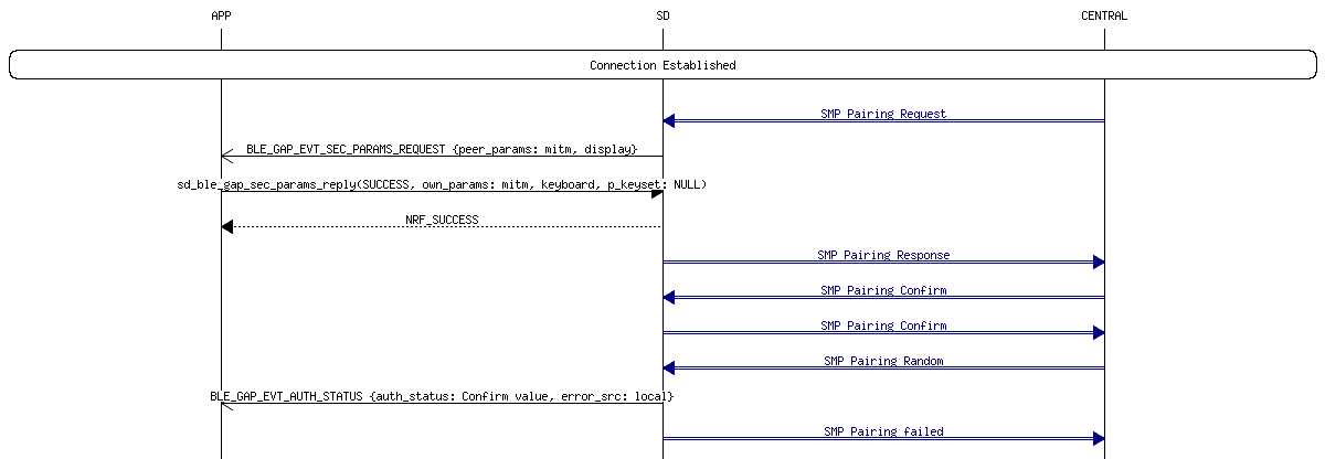 msc_inline_mscgraph_64