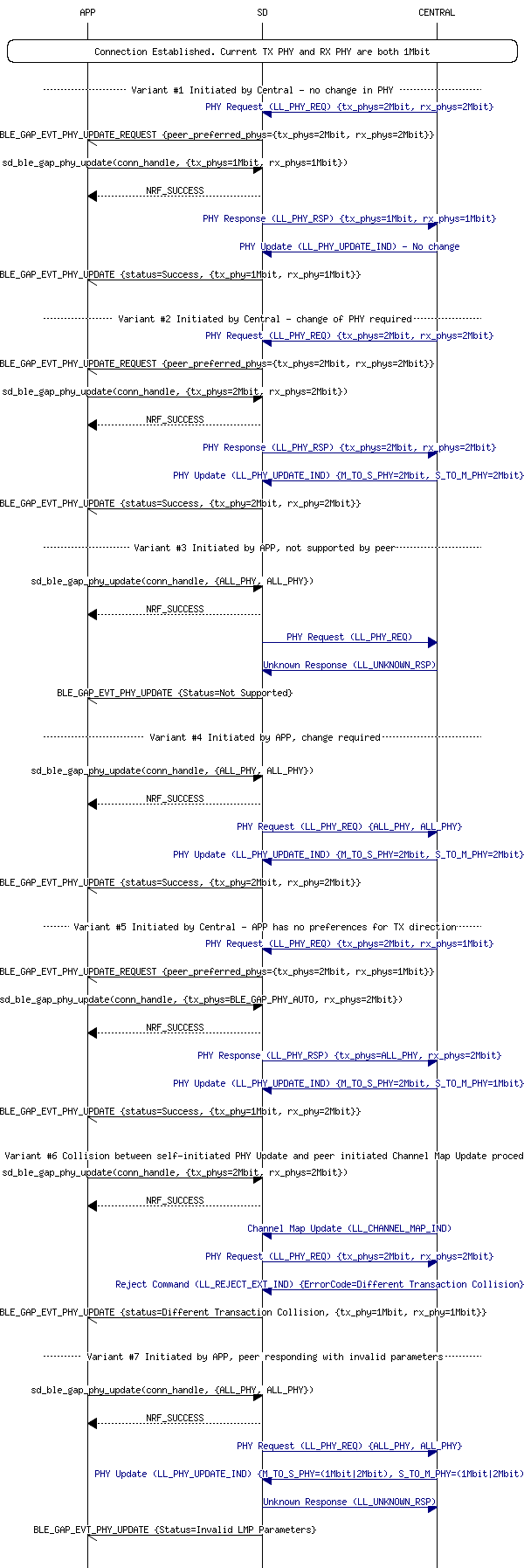 msc_inline_mscgraph_66