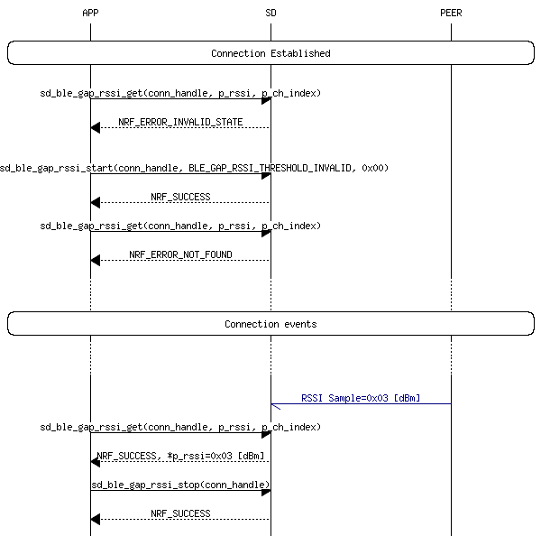 msc_inline_mscgraph_70