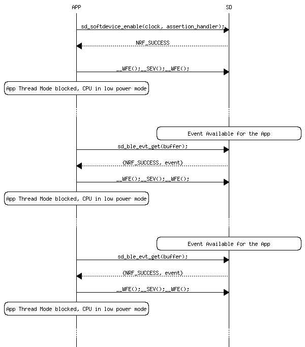 msc_inline_mscgraph_71