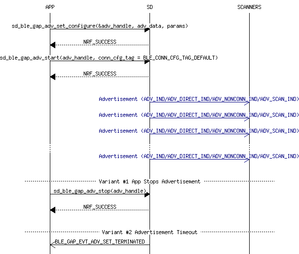 msc_inline_mscgraph_1