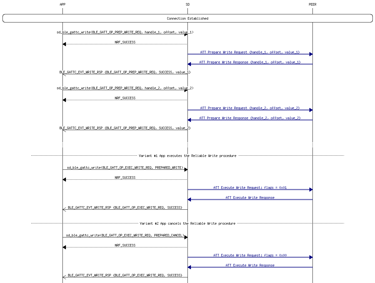 msc_inline_mscgraph_12