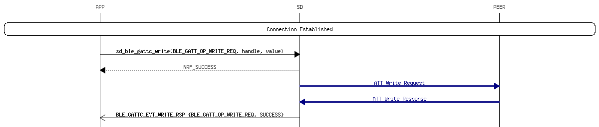 msc_inline_mscgraph_13