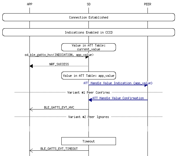 msc_inline_mscgraph_24