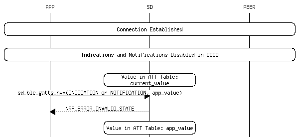 msc_inline_mscgraph_25
