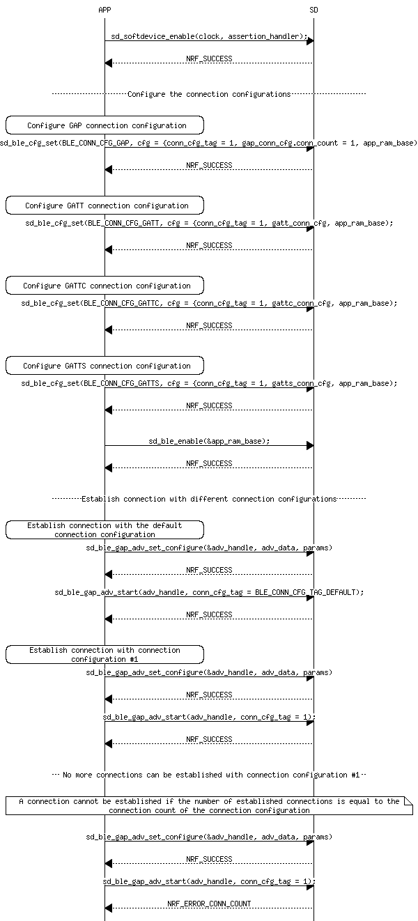 msc_inline_mscgraph_3