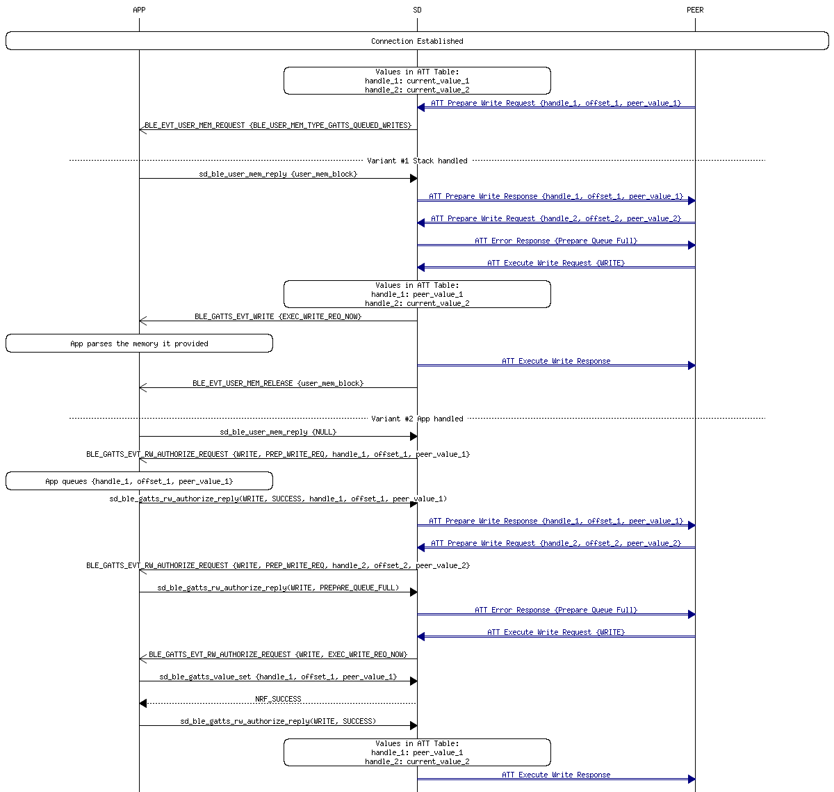 msc_inline_mscgraph_32