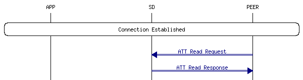 msc_inline_mscgraph_36