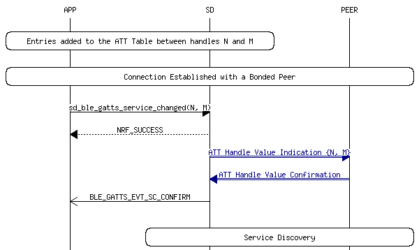 msc_inline_mscgraph_37