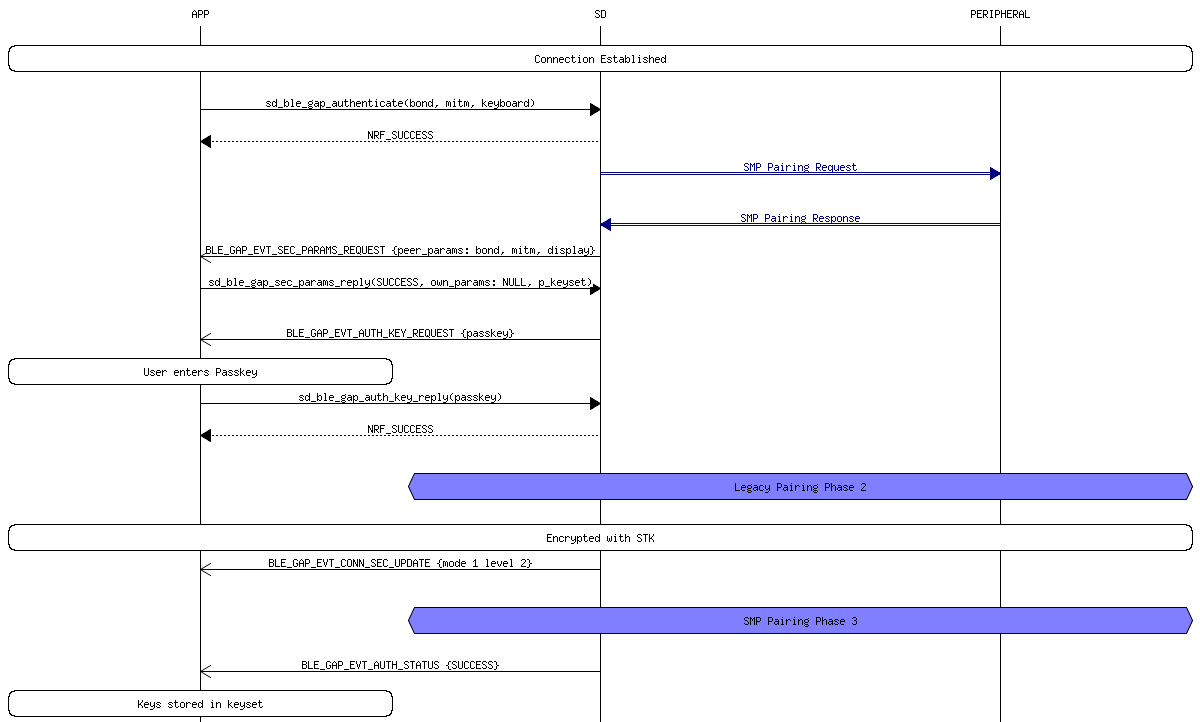msc_inline_mscgraph_15