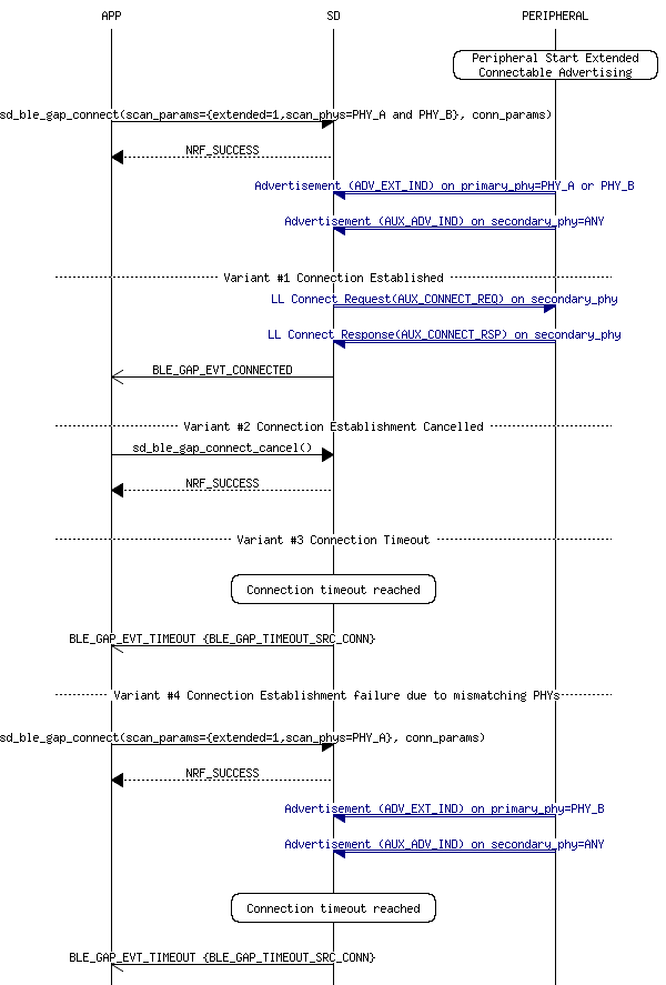msc_inline_mscgraph_18