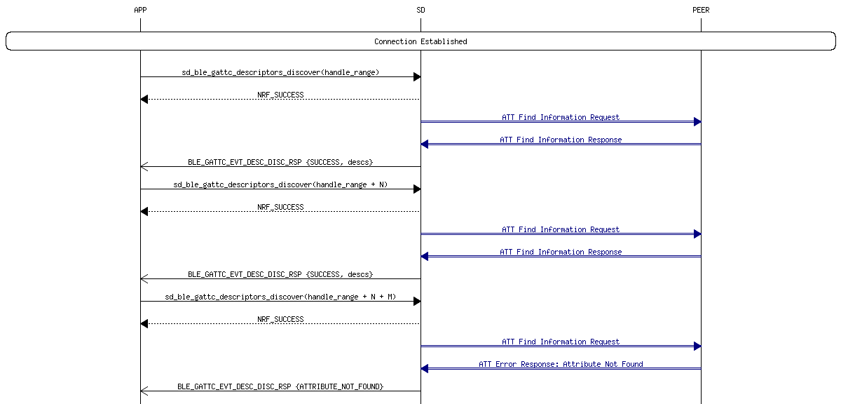 msc_inline_mscgraph_32