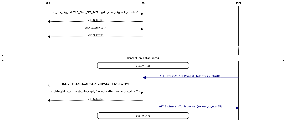 msc_inline_mscgraph_41