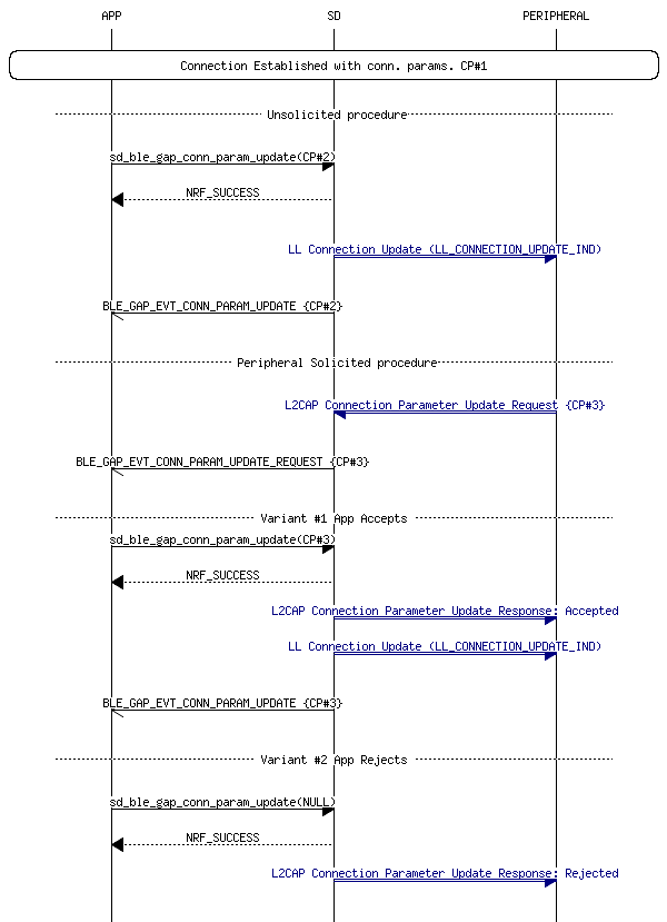msc_inline_mscgraph_5