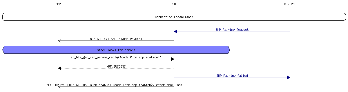 msc_inline_mscgraph_65
