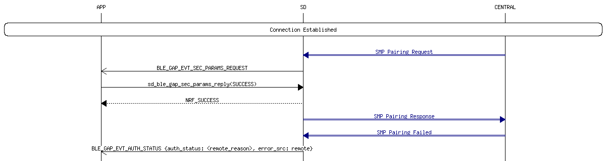 msc_inline_mscgraph_66