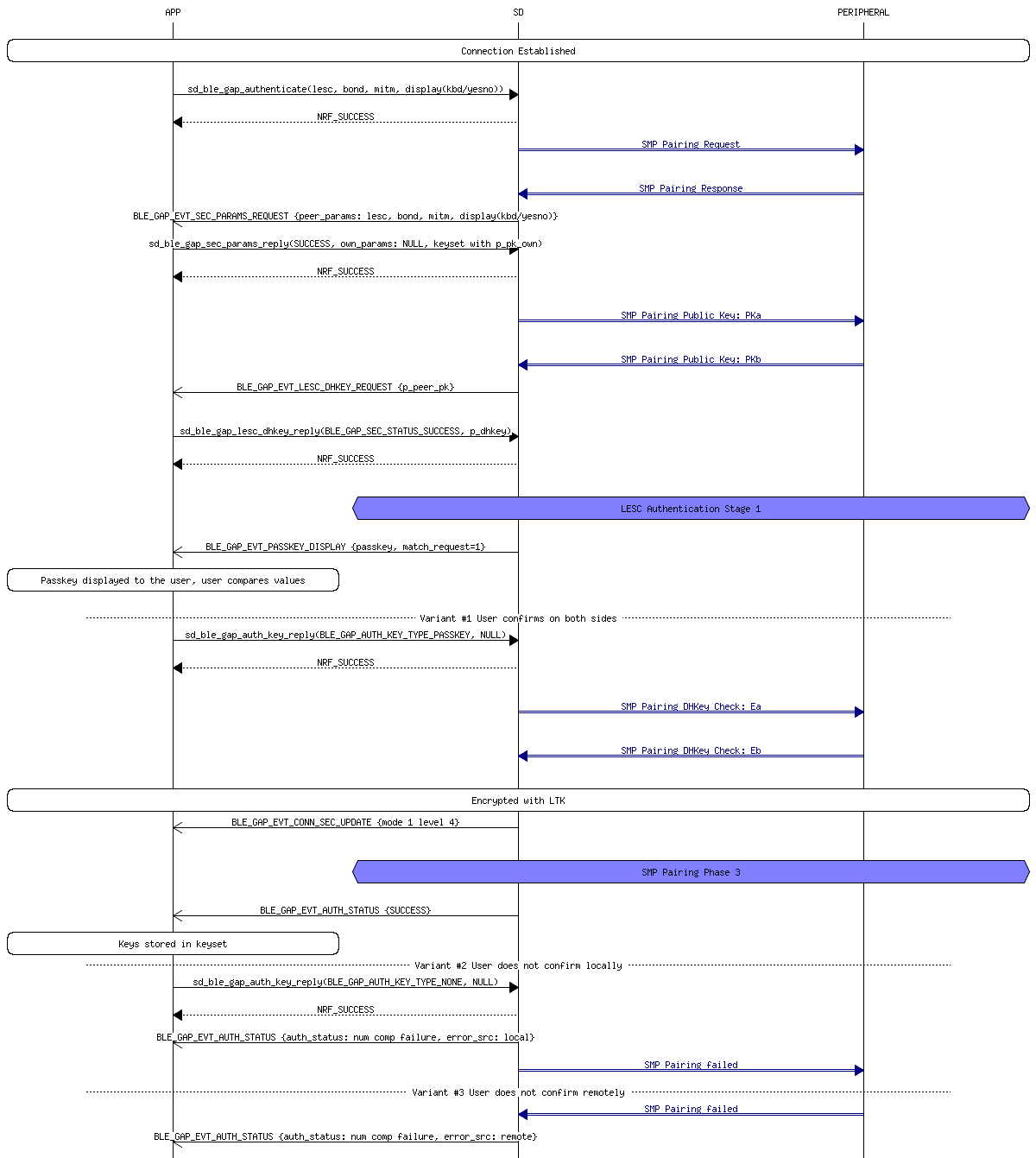 msc_inline_mscgraph_7