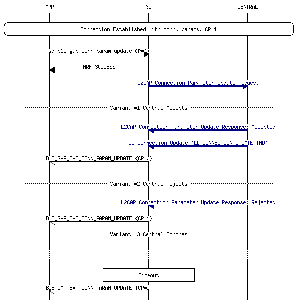 msc_inline_mscgraph_70