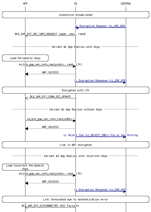 msc_inline_mscgraph_71